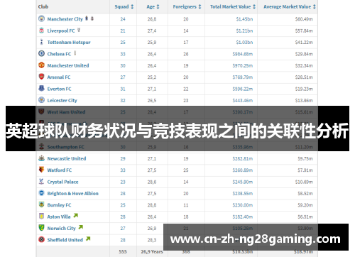 英超球队财务状况与竞技表现之间的关联性分析