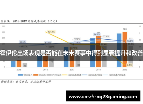 霍伊伦出场表现是否能在未来赛事中得到显著提升和改善