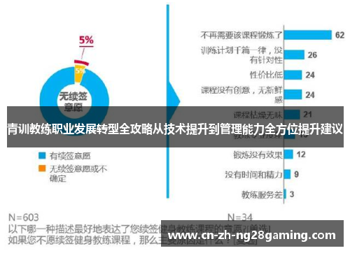 青训教练职业发展转型全攻略从技术提升到管理能力全方位提升建议