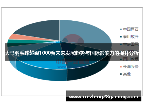 大马羽毛球超级1000赛未来发展趋势与国际影响力的提升分析 大马羽毛球超级1000赛未来发展趋势与国际影响力的提升分析