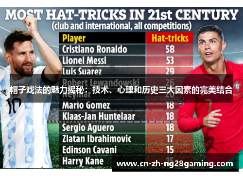 帽子戏法的魅力揭秘：技术、心理和历史三大因素的完美结合