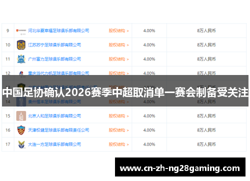 中国足协确认2026赛季中超取消单一赛会制备受关注